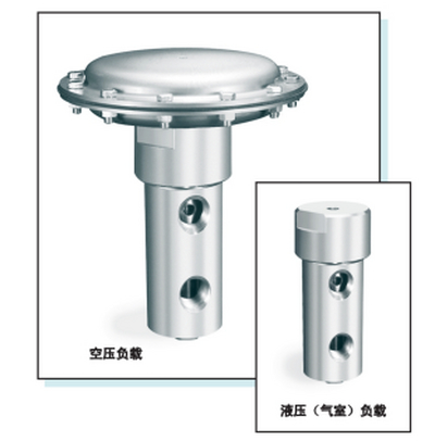 54-2800系列  液压/高流量/高压